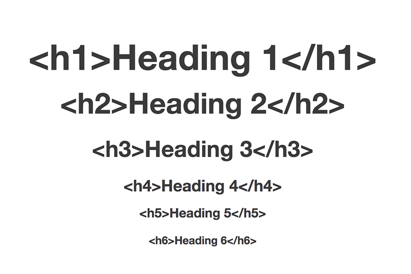 HTML headings level 1 to 6 in descending order