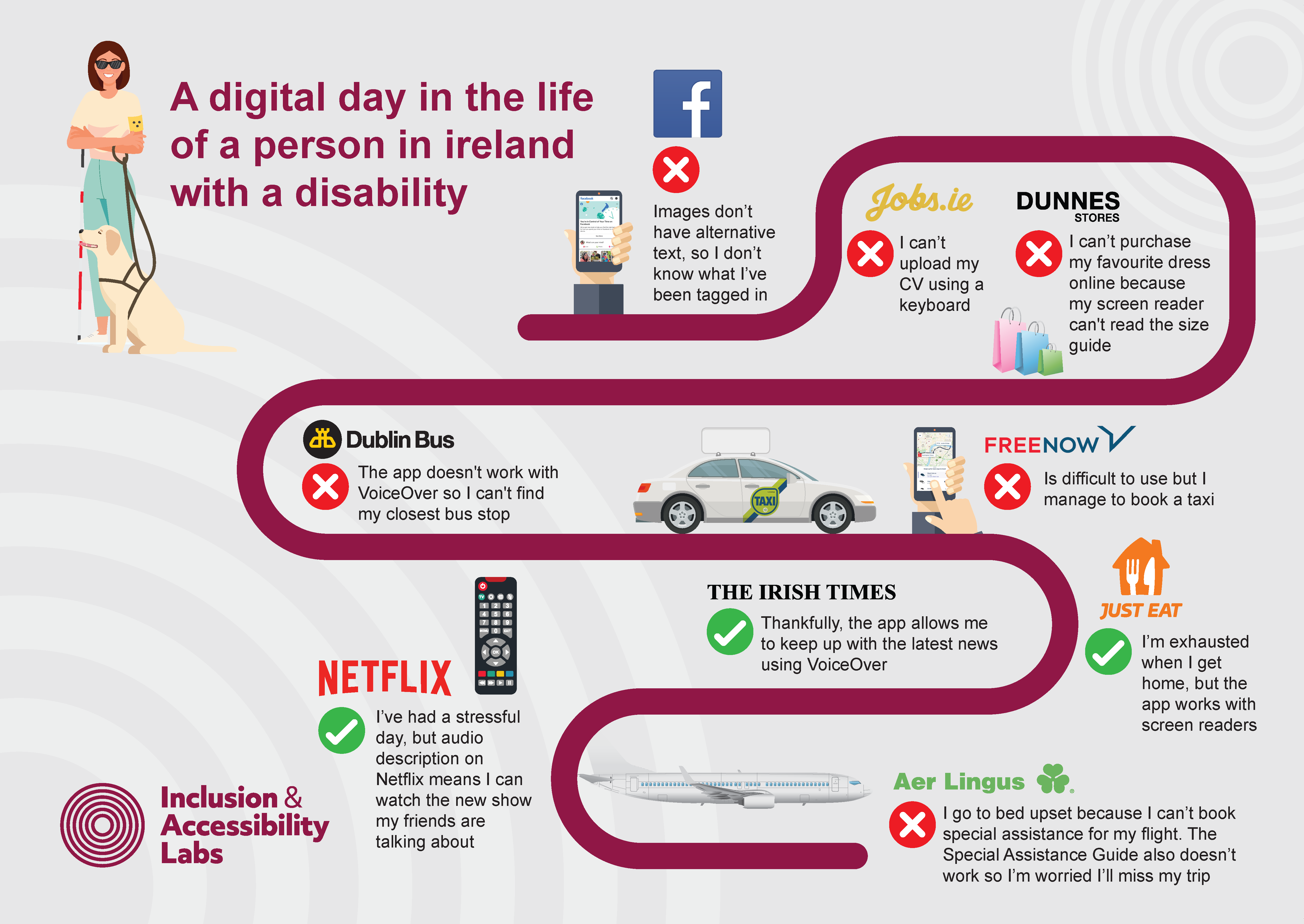 Digital Day infographic, full text alternative is on this page