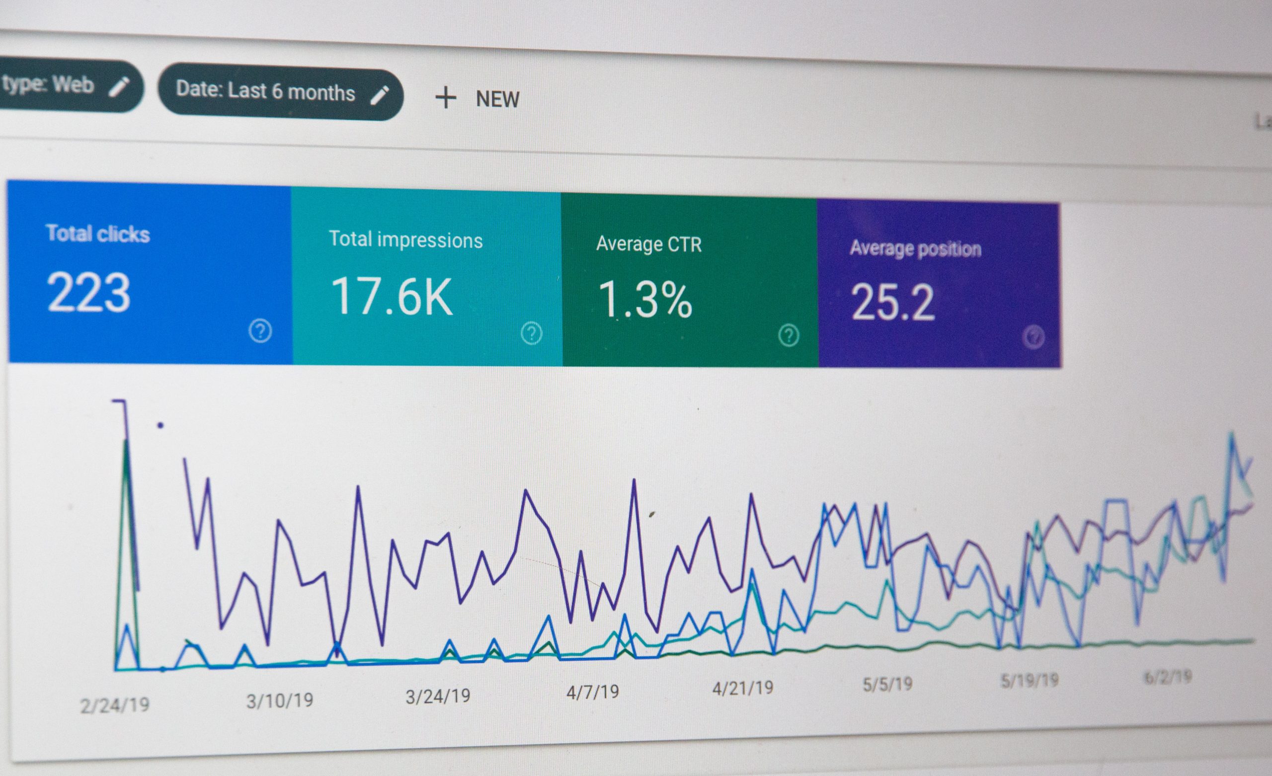 Website statistics showing total clicks and impressions